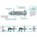 Cheville metal a expansion pour fixation cloison plaque de plâtre avec vis M6 à tête fraisée en inox 2