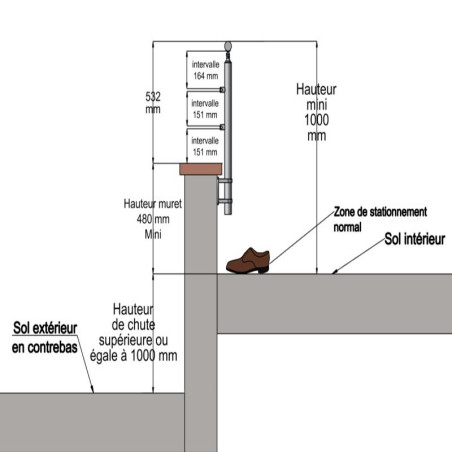 Dimensions de pose 2 avec poteau de garde corps muret 2 lisses à l'anglaise - inox 304