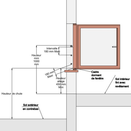 Barrière de fenêtre sur mesure en inox diamètre 33,7 mm et 2 lisses 12 mm