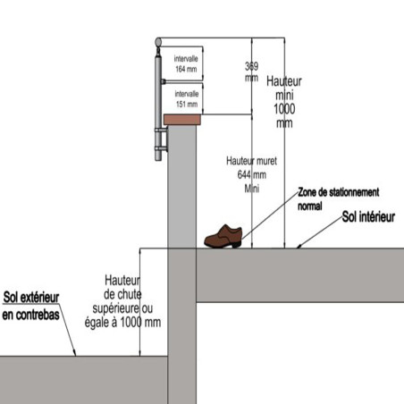 Poteau de garde corps muret 1 lisse à l'anglaise - inox 316