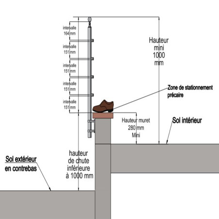 Dimensions de pose avec poteau de garde corps muret 4 lisses à l'anglaise - inox 304