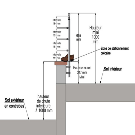 Dimensions de pose 2 avec poteau de garde corps muret 3 lisses à l'anglaise - inox 304