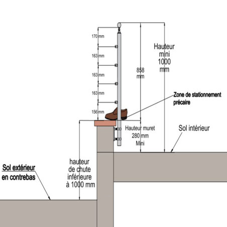 Dimensions de pose 2 avec poteau de départ garde corps muret 4 câbles à l'anglaise avec tendeurs - inox 316