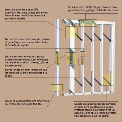 BARRES DE SÉCURITÉ AMOVIBLES - Le spécialiste de la grille de défense