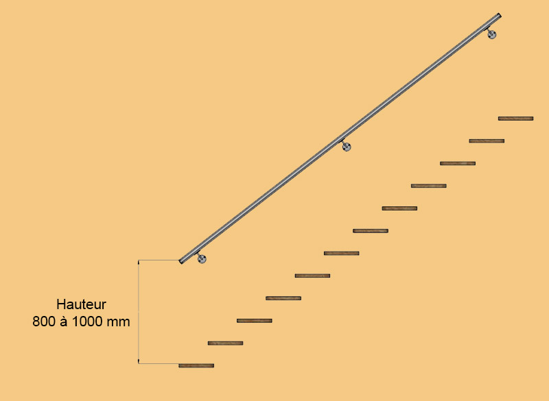 Quelle hauteur pour une main courante d'escalier ergonomique ? - Blog -  Métalenstock