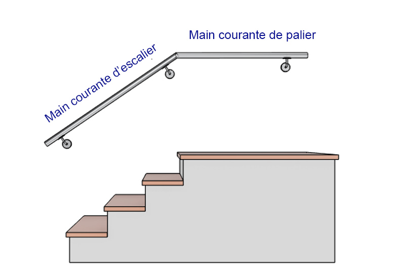 longueur main courante escalier avec palier