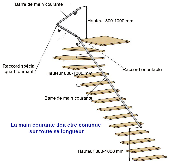 longueur main courante escalier quart tournant