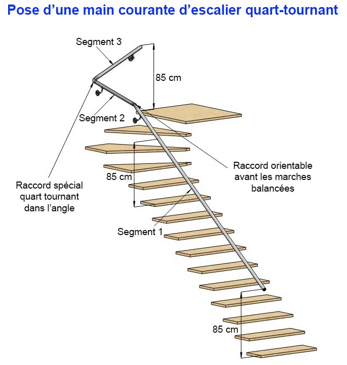 pose main courante escalier quart tournant