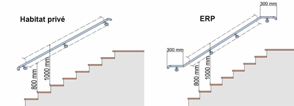 Rampe d'escalier : Guide pour la construction d'une main-courante à faire  soi-même - Assemblage Direct