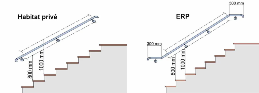 Mains courantes d'escaliers : installation, remplacement, règles et  solutions