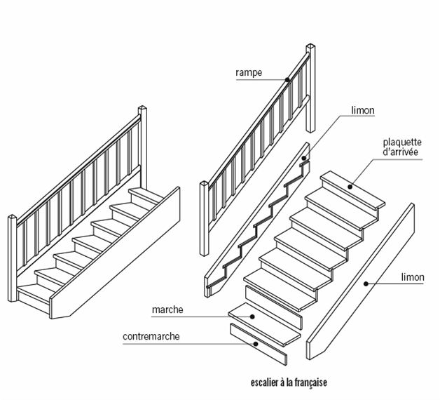 schéma différence rampe et main courante d'escalier