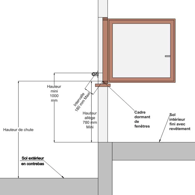 Rebords de fenêtre sur mesure. Rebords de fenêtres pour fenêtres