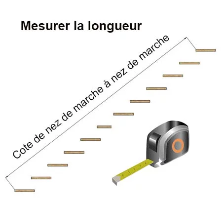 comment mesurer votre garde corps escalier