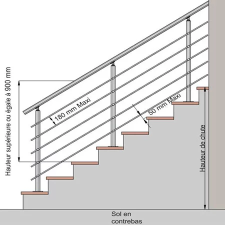 normes francaises garde corps escalier