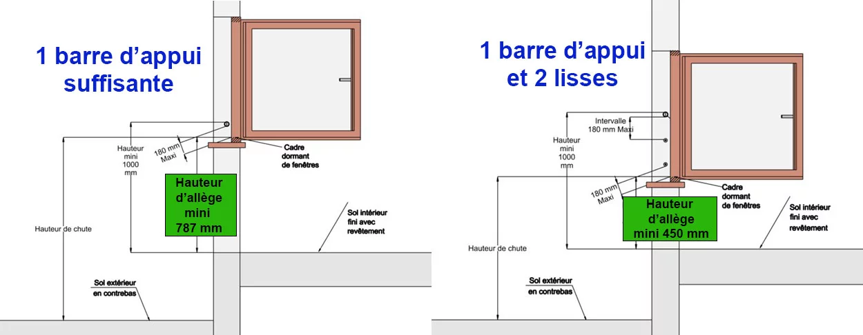 Norme et reglementation barre d appui fenetre protection anti chute