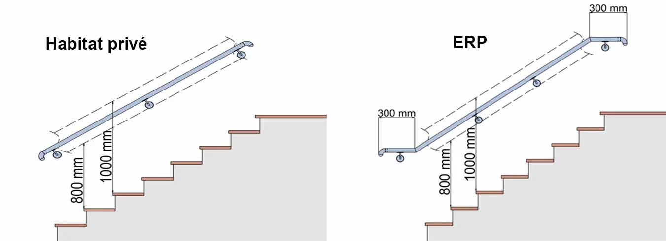 hauteur pour une main courante escalier