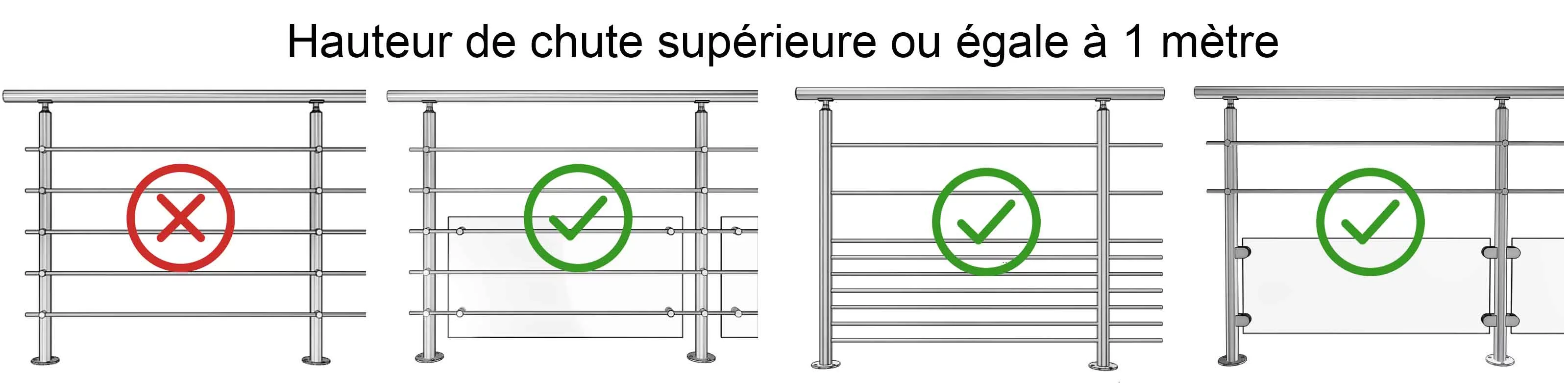 norme garde corps hauteur de chute superieure a un metre