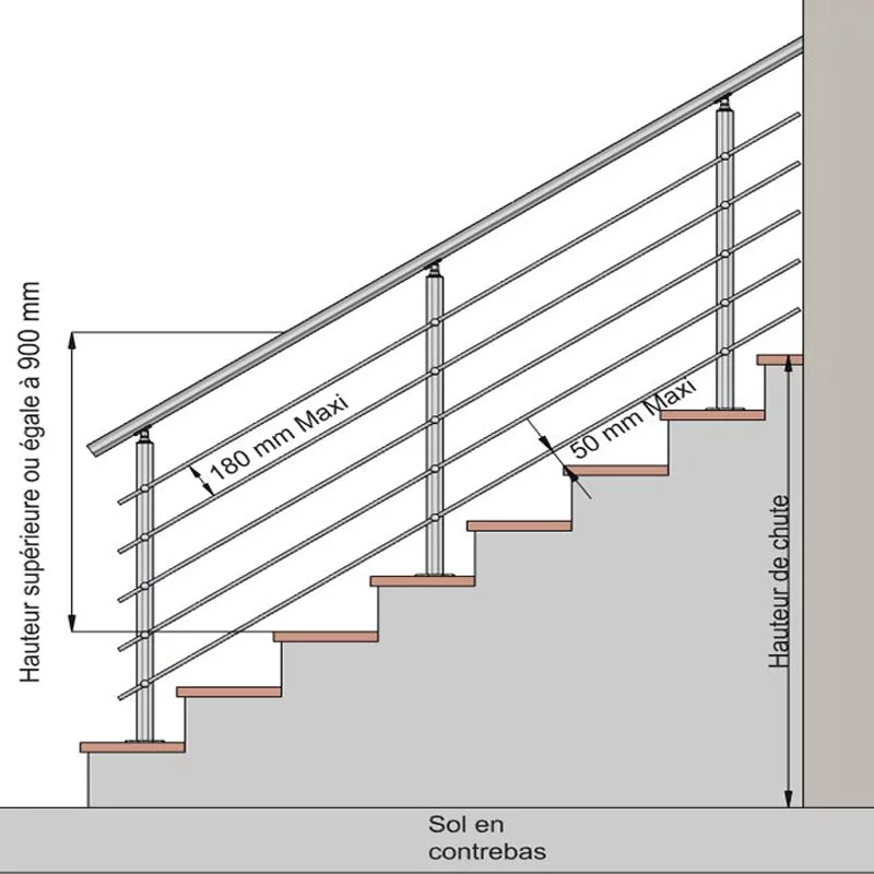 normes garde corps escalier
