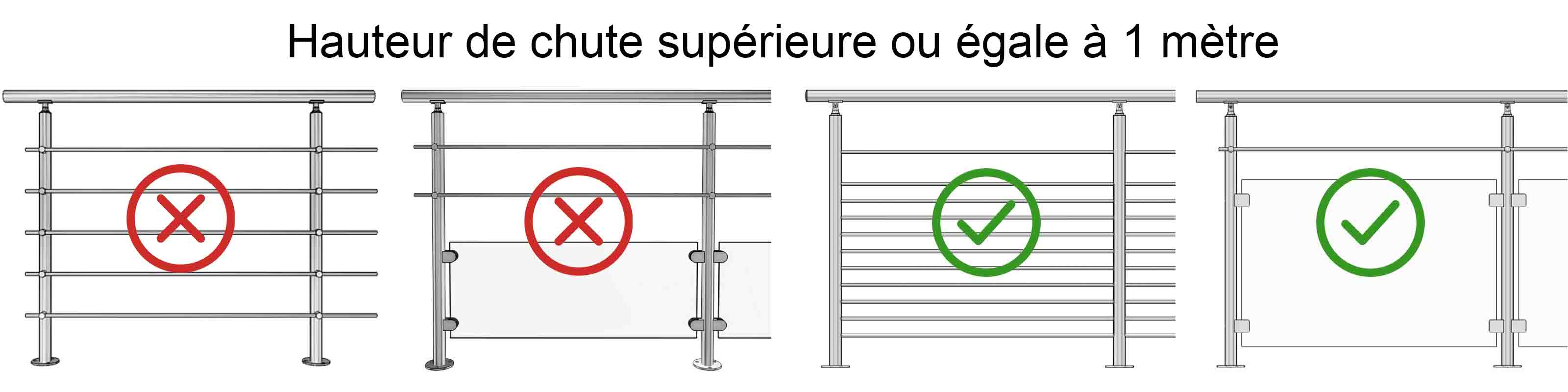 norme garde corps nf p01012 hauteur de chute superieure a un metre remplissages autorises