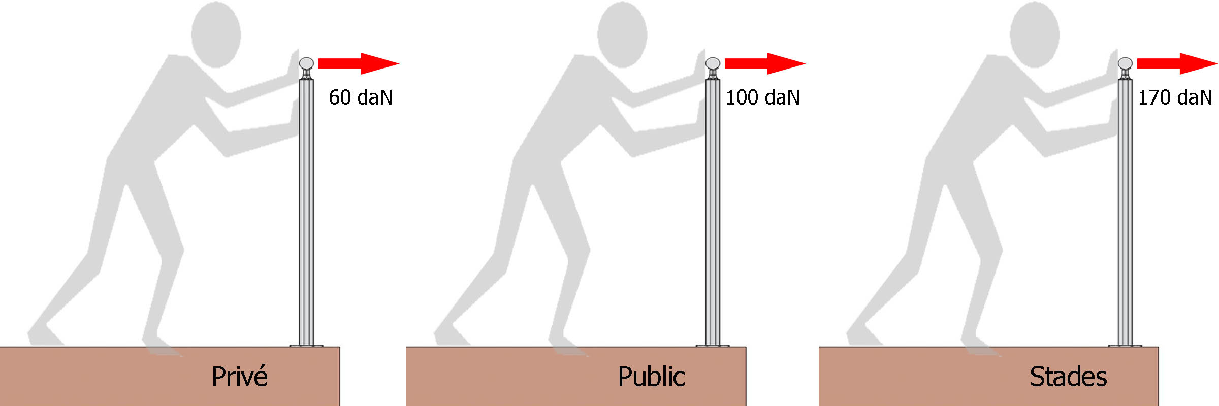 norme nf p01013 resistance des garde corps a la poussee