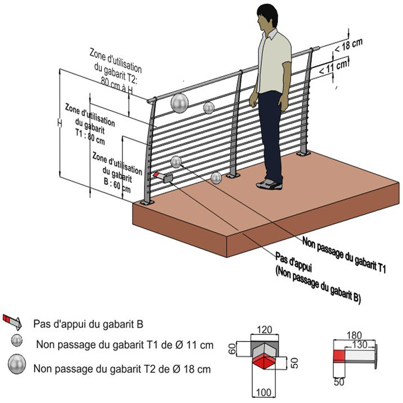 Nouvelle norme NF P01-012 utilisation des gabarits